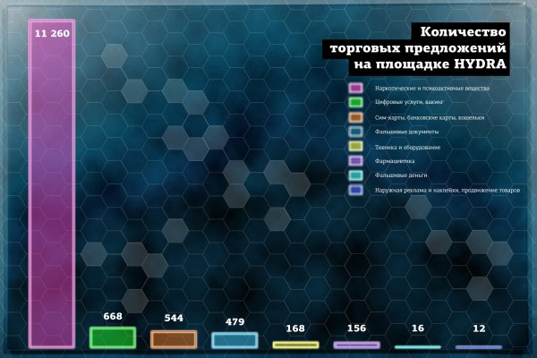 Кракен адрес даркнет