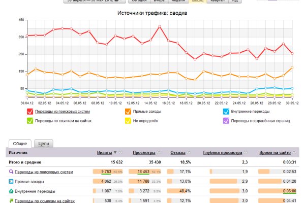 Рабочий кракен